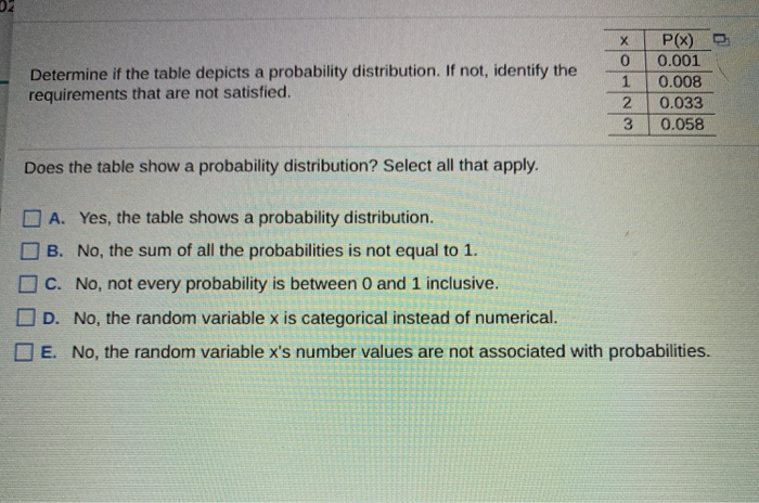 Solved Determine if the table depicts a probability | Chegg.com