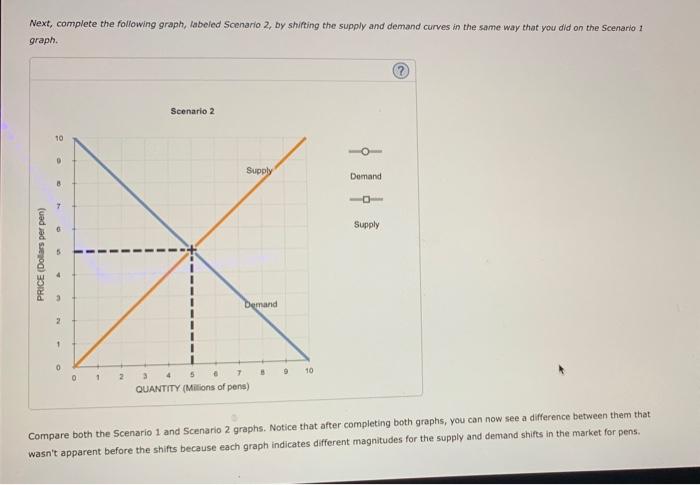 Solved 13. How shifts in demand and supply affect | Chegg.com