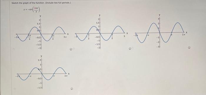 Solved Sixstch the graph of the function. (Include two full | Chegg.com