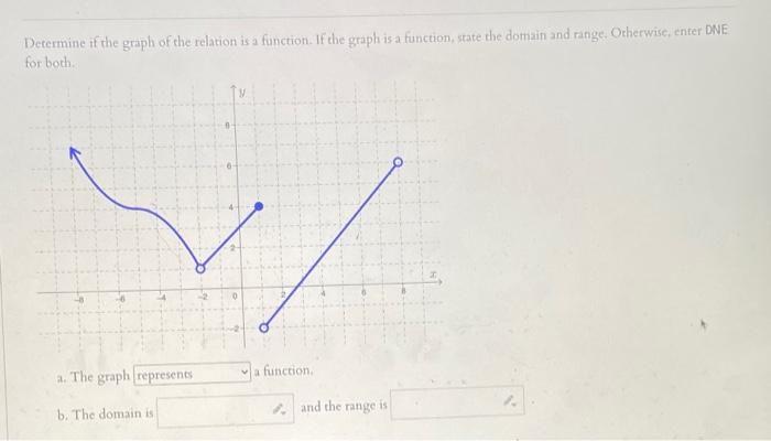 Solved Determine if the graph of the relation is a function. | Chegg.com