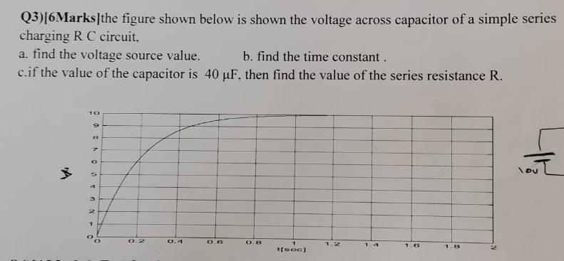 [Solved]: Q3)[6Marks]the figure shown below is sho
