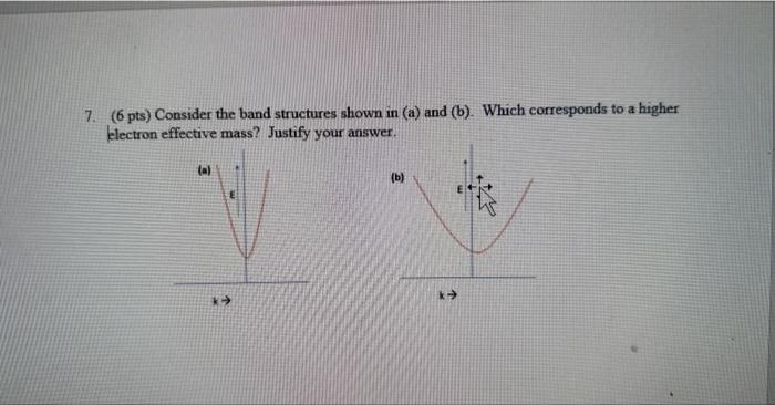 Solved 7. (6 pts) Consider the band structures shown in (a) | Chegg.com
