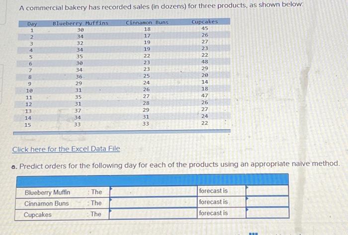 Solved A Commercial Bakery Has Recorded Sales (in Dozens) | Chegg.com