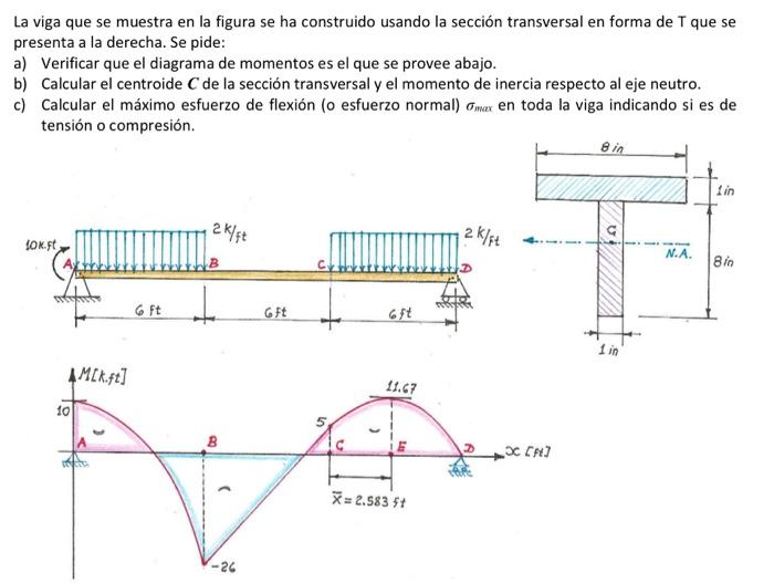 La viga que se muestra en la figura se ha construido usando la sección transversal en forma de \( T \) que se presenta a la d