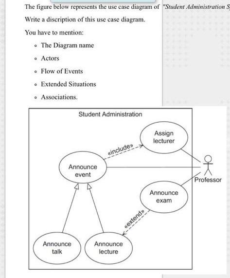 Solved me figure below represents the use case diagram of | Chegg.com