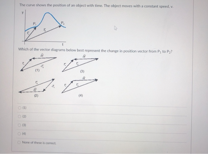 Solved The curve shows the position of an object with time. | Chegg.com