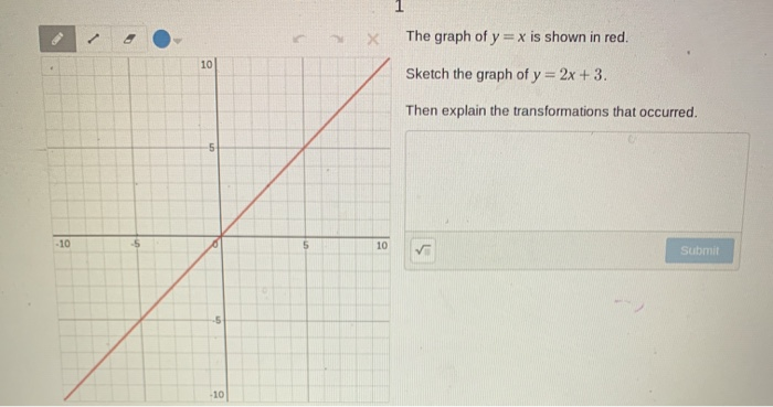 Solved X The Graph Of Y X Is Shown In Red What Is The Chegg Com