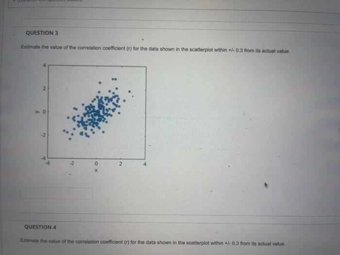 Solved Estimate the value of the correlation coefficient ( r | Chegg.com