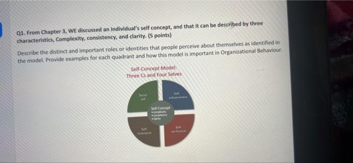 Solved Q1 From Chapter 3 WE Discussed An Individual s Self Chegg