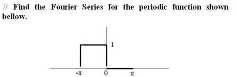 Solved Find the Fourier Series for the periodic function | Chegg.com