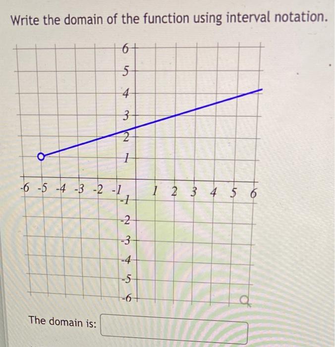 Solved Write the domain of the function using interval | Chegg.com