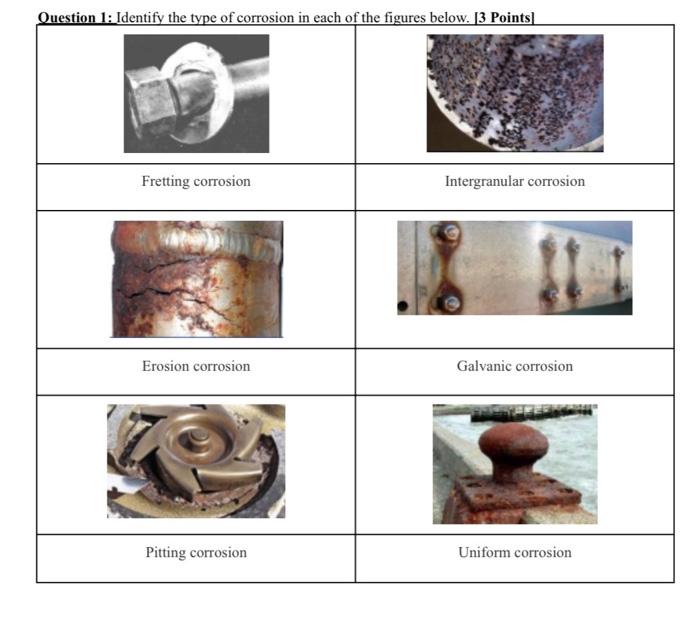 Solved This exercise is related to Corrosion Engg,i solve it | Chegg.com