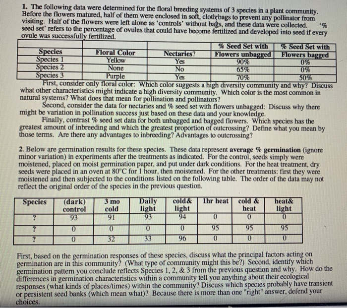 Solved 1. The following data were determined for the floral | Chegg.com