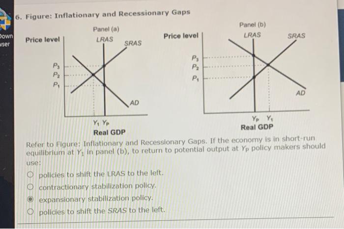 Solved 5. Figure: Inflationary And Recessionary Gaps Panel | Chegg.com