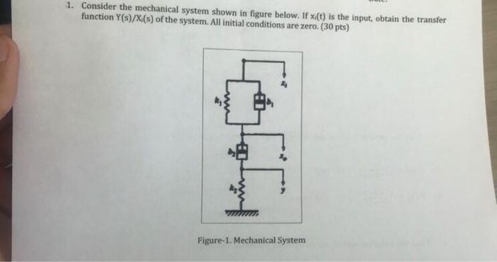 Solved 1. Consider the mechanical system shown in figure | Chegg.com