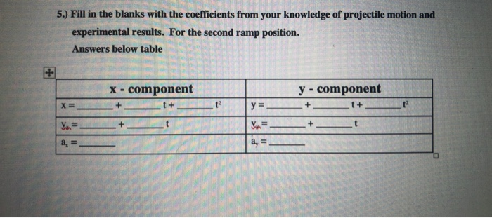Solved Please use the data tables to answer the following 2 | Chegg.com