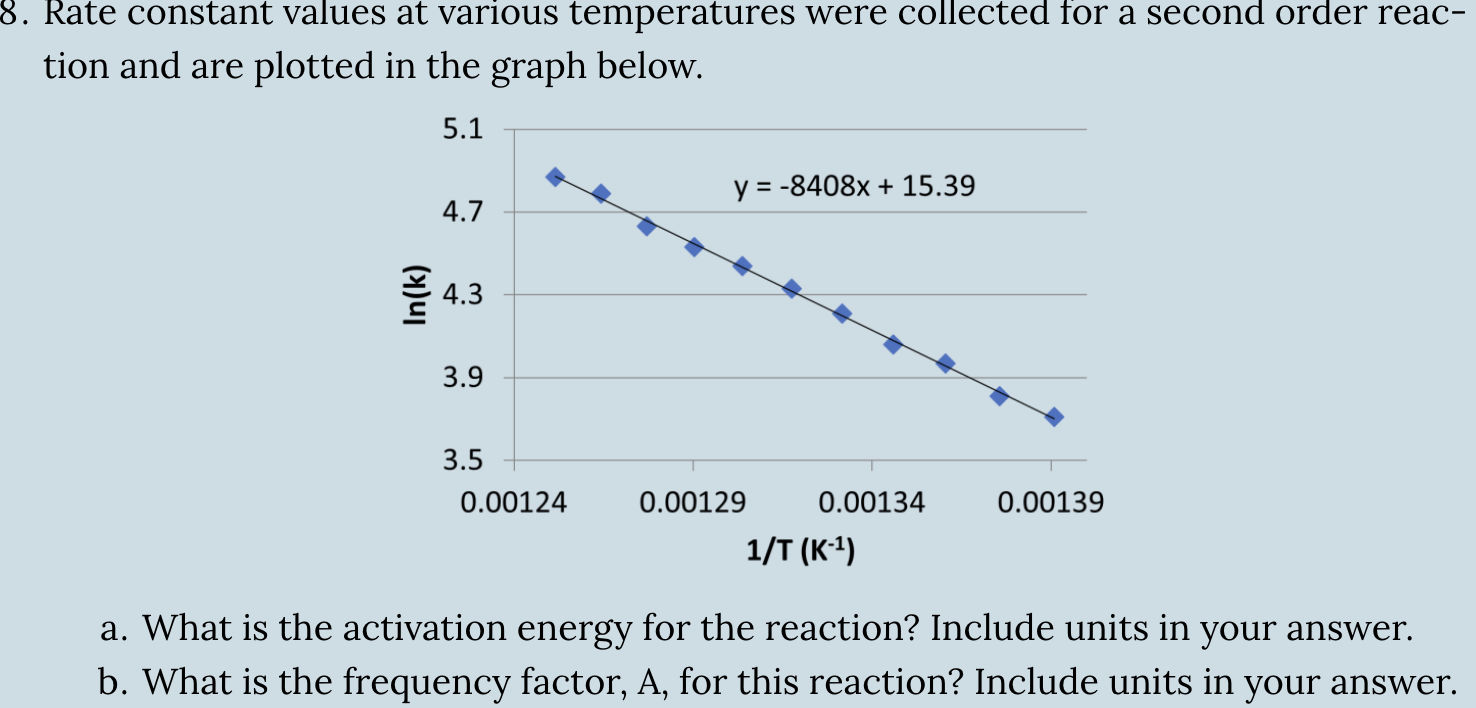 Solved Rate constant values at various temperatures were | Chegg.com