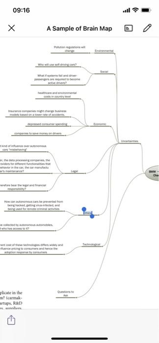 Read the case and make a brain map. The last three | Chegg.com
