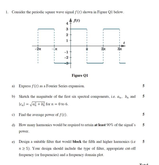 1. Consider the periodic square wave signal \\( f(t) | Chegg.com