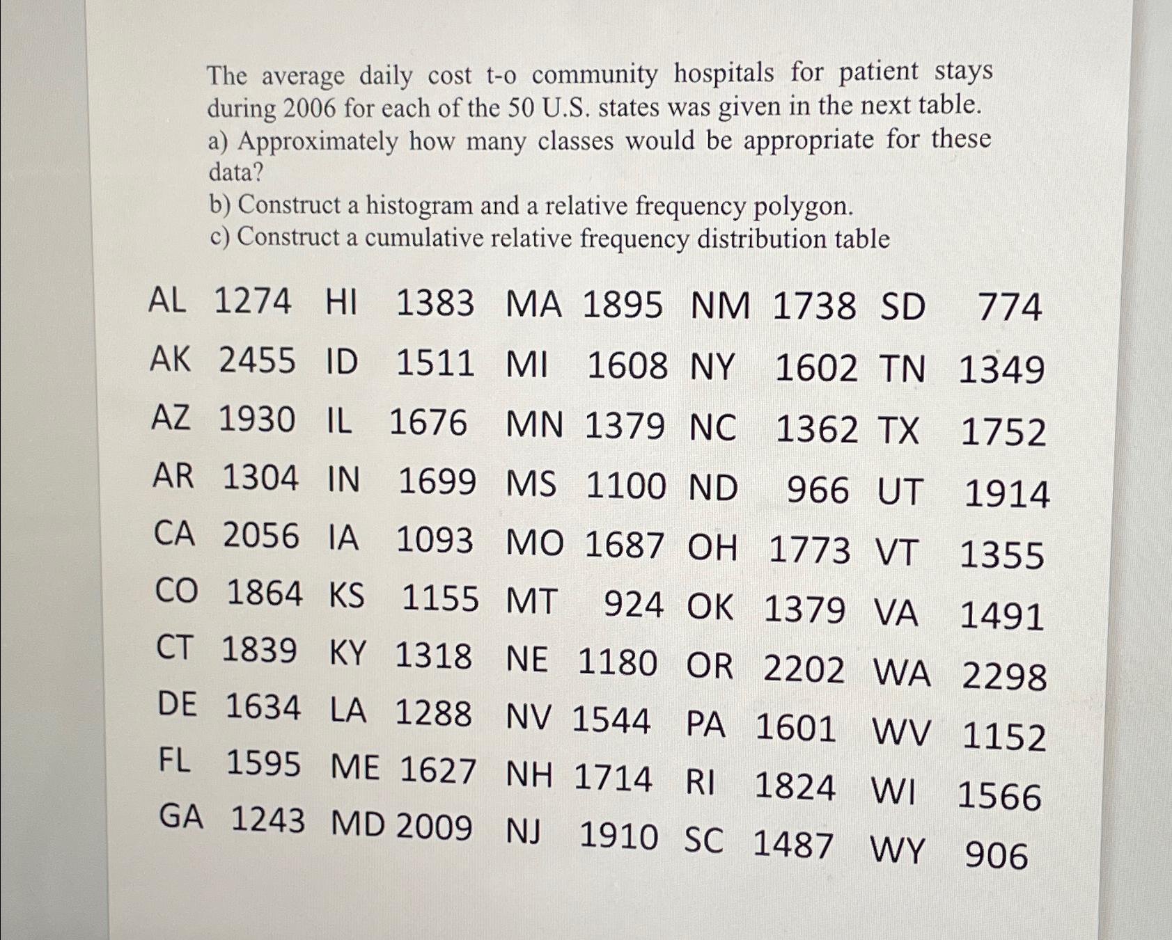 solved-the-average-daily-cost-t-o-community-hospitals-for-chegg