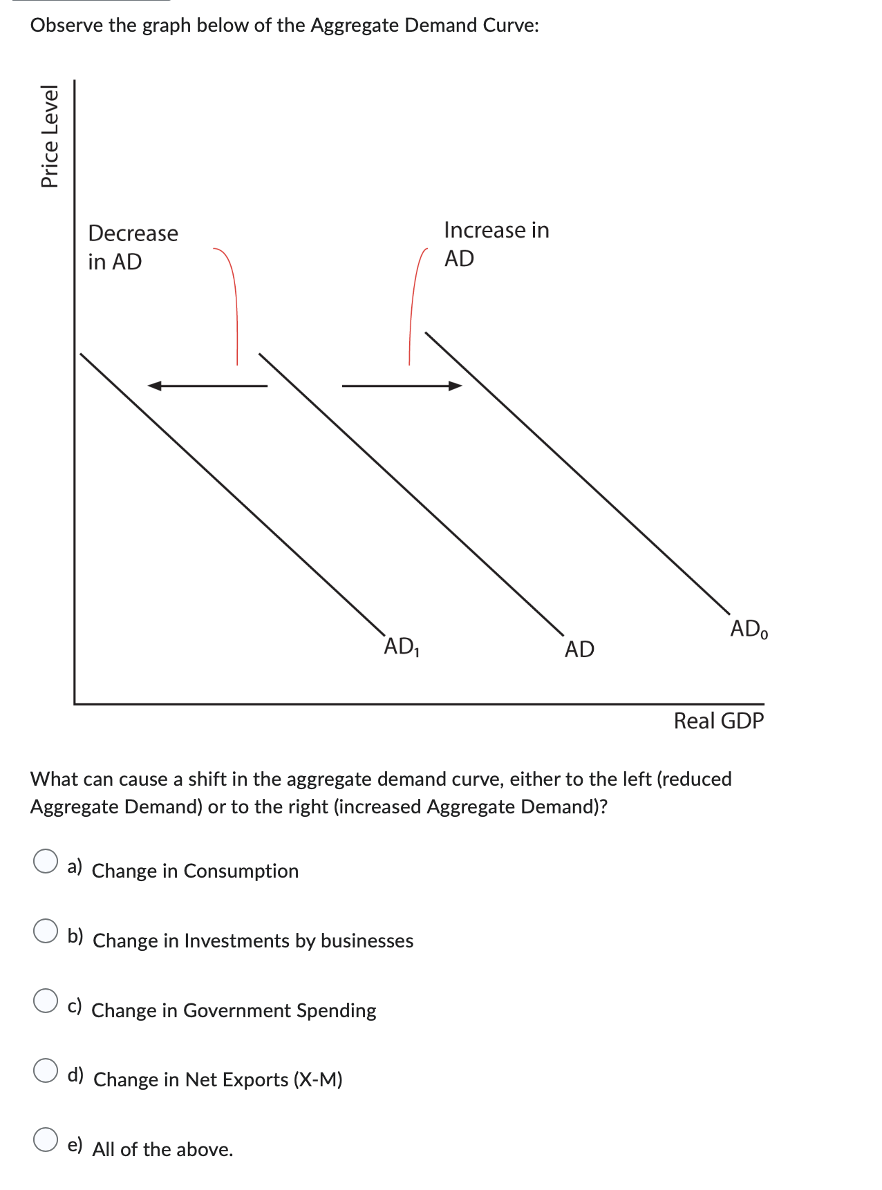 Solved Observe the graph below of the Aggregate Demand | Chegg.com