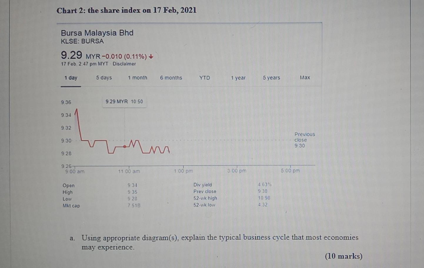 Solved Chart 2 The Share Index On 17 Feb 2021 Bursa Chegg Com