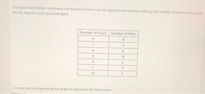 Solved The data listed below represents the distance from a | Chegg.com