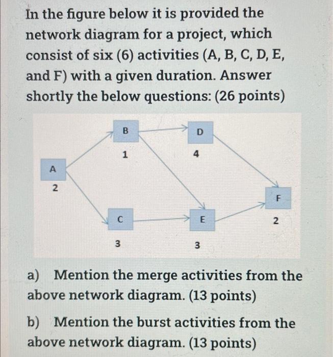 Solved In the figure below it is provided the network | Chegg.com