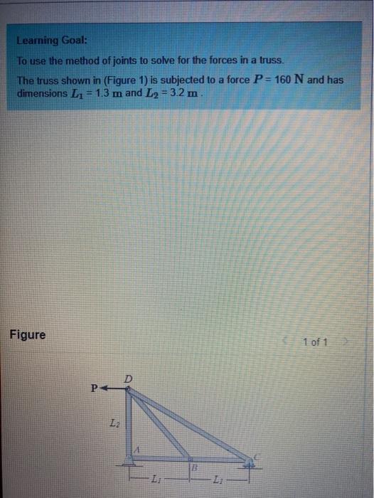 Solved Learning Goal: To Use The Method Of Joints To Solve | Chegg.com