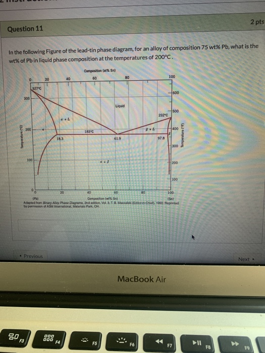 Solved 2 pts Question 11 In the following Figure of the | Chegg.com