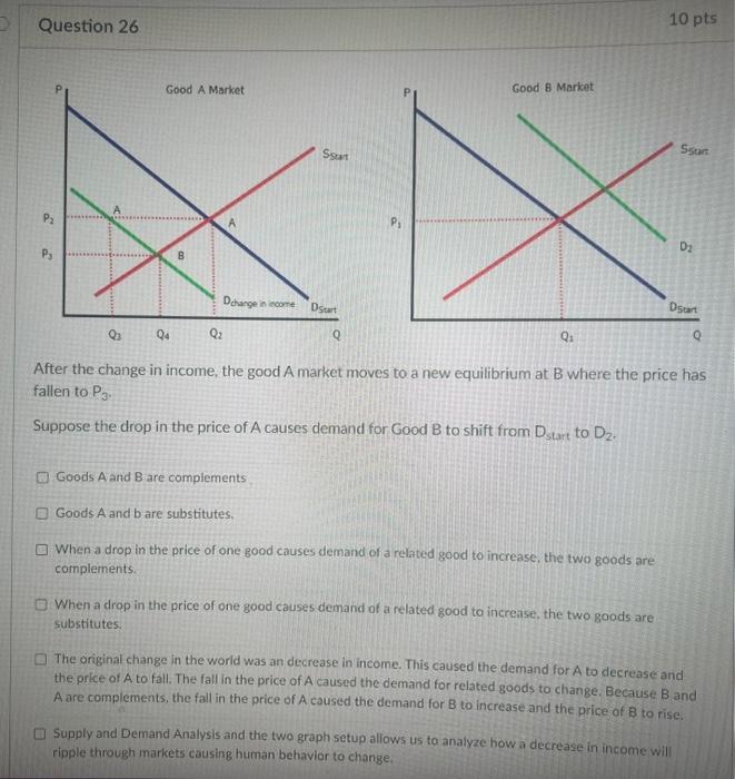 Solved After the change in income, the good A market moves | Chegg.com