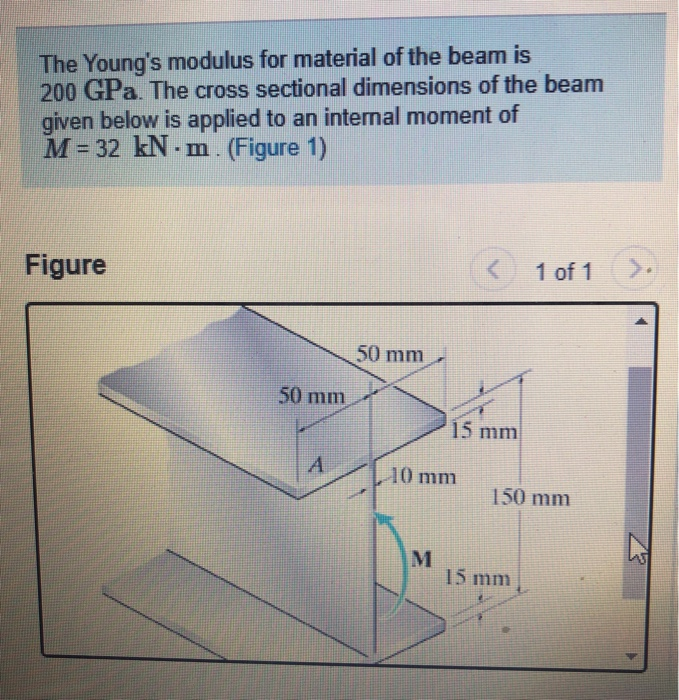 Solved The Young's modulus for material of the beam is 200 | Chegg.com