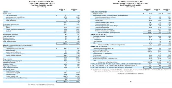 MARRIOTT INTERNATIONAL, INC. CONSOLIDATED STATEMENTS | Chegg.com
