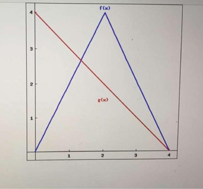 Solved 1 Point Use Graph Below To Calculate The Following 6461