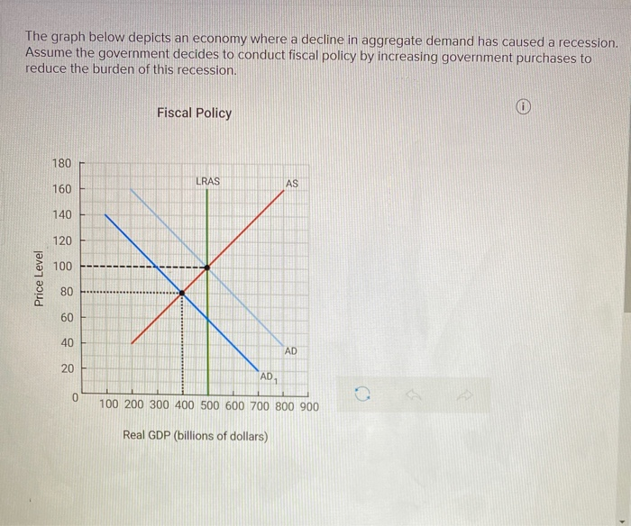 Solved The Graph Below Depicts An Economy Where A Decline In | Chegg.com