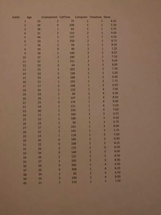 Q4 Create Graphs For Frequency Distributions Total 2089