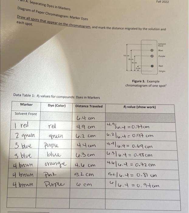 Data Table 2 Thin layer chromatography observations