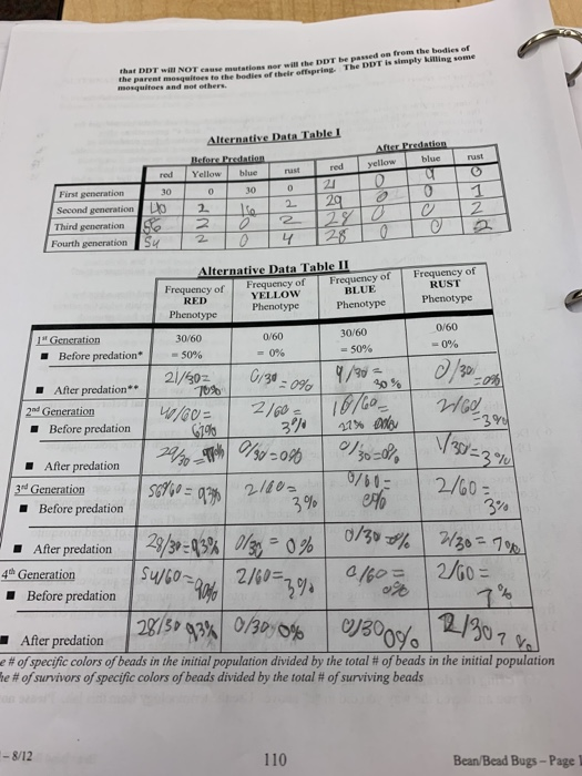 Solved For Your Lab Report This Week, W ALTERNATIVE LAB | Chegg.com