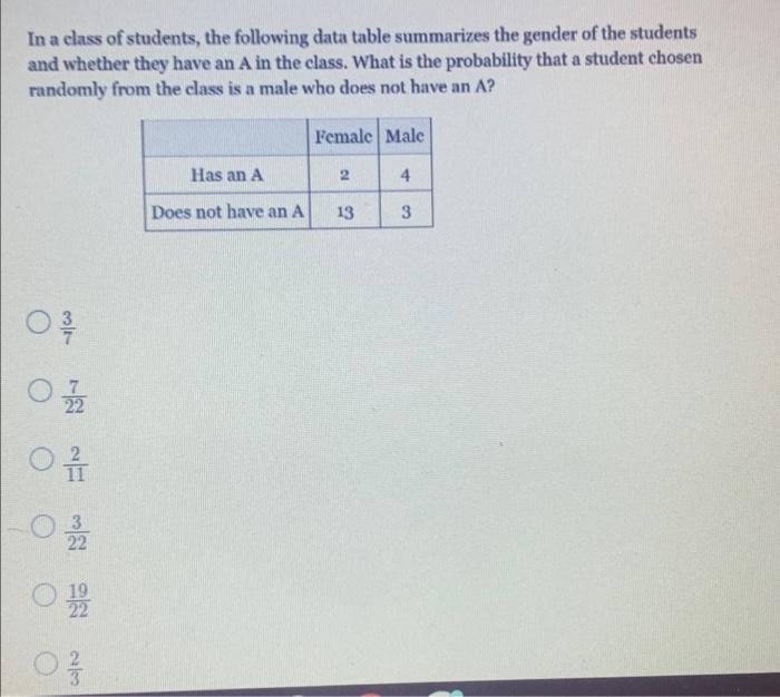 Solved In A Class Of Students, The Following Data Table | Chegg.com