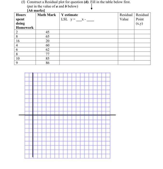 Solved (1) Construct a Residual plot for question (d). Fill | Chegg.com