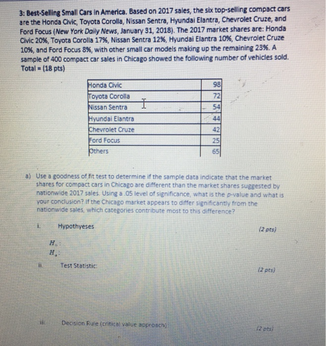 Solved 3 BestSelling Small Cars in America. Based on 2017
