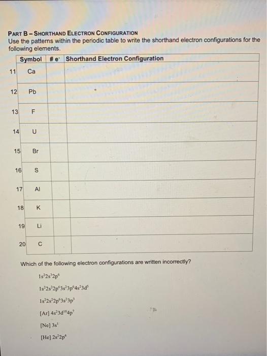 periodic table with shorthand electron configuration