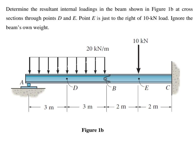 Solved Determine The Resultant Internal Loadings In The Beam | Chegg.com