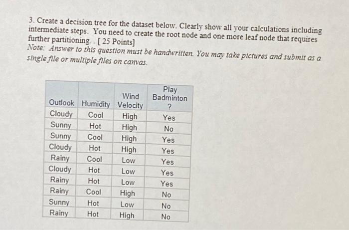 Solved 3. Create a decision tree for the dataset below. | Chegg.com