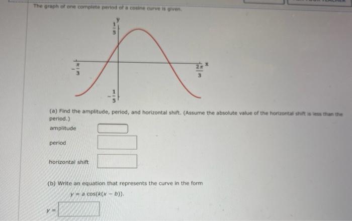 Solved The graph of one complete period of a coine curve is | Chegg.com
