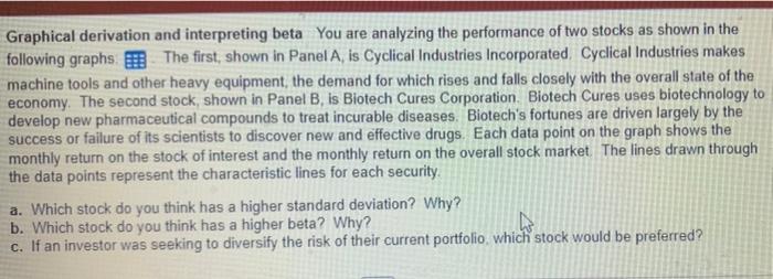 Solved Graphical Derivation And Interpreting Beta You Are | Chegg.com