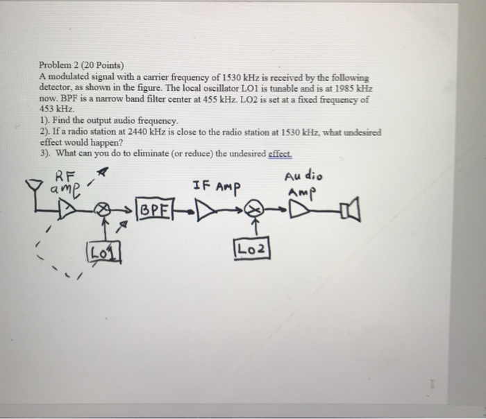 Solved Problem 2 (20 Points) A modulated signal with a | Chegg.com