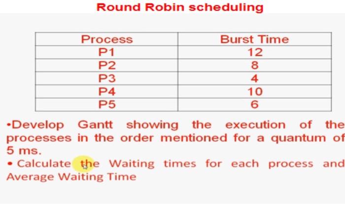 Solved Round Robin scheduling -Develop Gantt showing the | Chegg.com