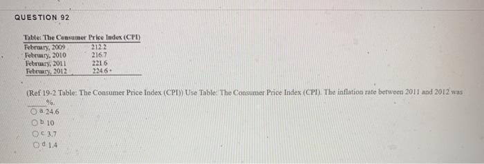 Solved QUESTION 92 Table: The Consumer Price Index (CPI) | Chegg.com