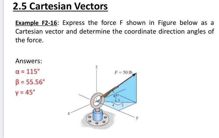 Solved Example F2-16: Express The Force F Shown In Figure | Chegg.com